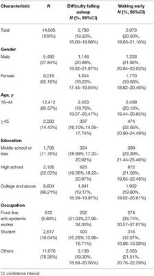 Epidemiology of Sleep Disturbances and Their Effect on Psychological Distress During the COVID-19 Outbreak: A Large National Study in China